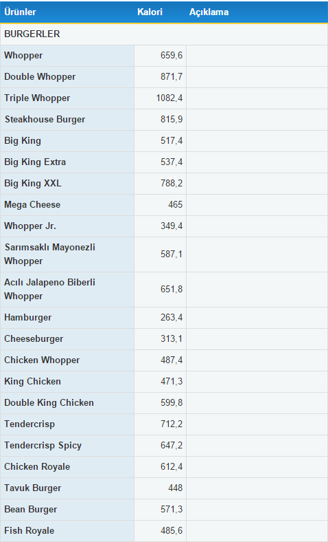 burger-king-kalori